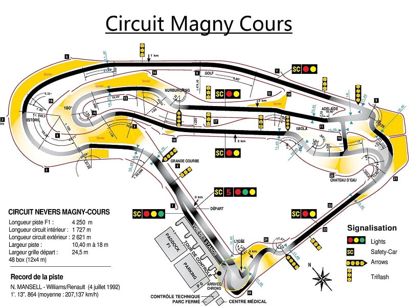 roulage moto Magny Cours, données technique